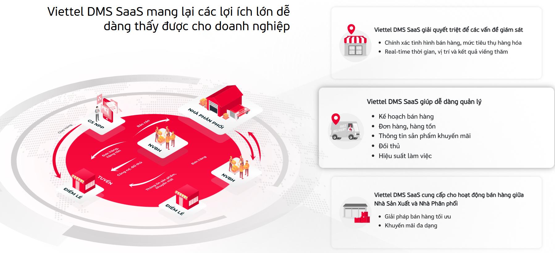 quản lý kênh phân phối bằng phần mềm viettel dms saas